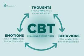 What Is Cognitive Behavioral Therapy (CBT) in Rehab Treatment?